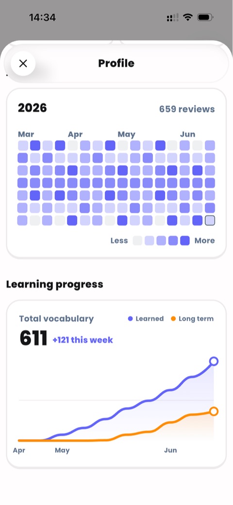 The profile with a review heatmap and a vocabulary progress chart